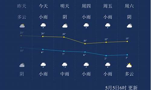 天气预报西宁的_西宁市天气好文案