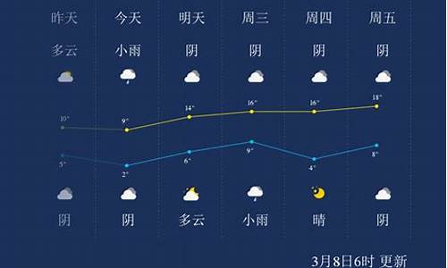 周口天气预报小时预报_周口天气分时段预报