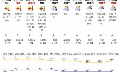 潮州1月份天气情况_潮州2021年1月天气