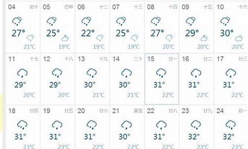 会昌天气预报15天气_会昌天气预报15天