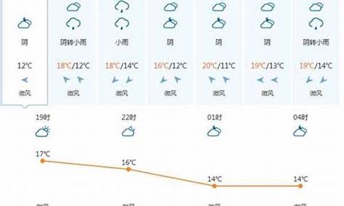 越南西贡天气预报_越南西贡天气预报30天