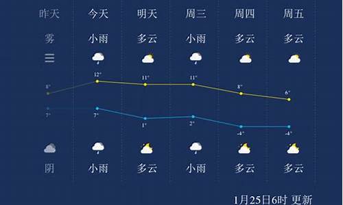 扬州天气扬_天气扬州天气预报