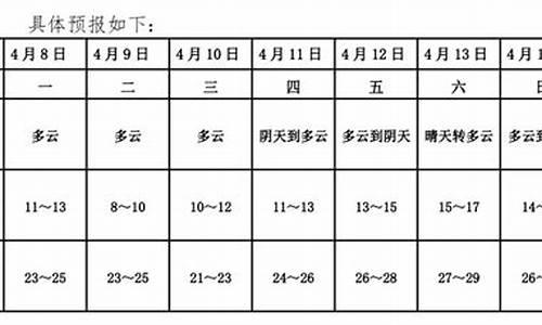 灵璧天气预报灵璧天气_灵璧天气灵璧天气灵璧天气