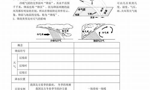 第三节常见的天气系统教案_常见的天气系统教案