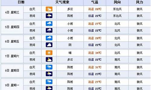 张家界最近15天的天气_张家界最近15天的天气预报15天查询