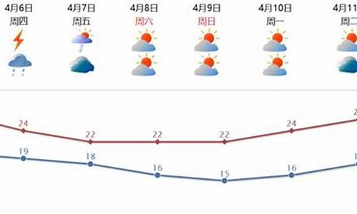 明天汕头天气怎么样_明天汕头天气怎么样呀