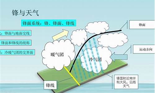 常见的天气系统怎么判读_天气系统怎么判断