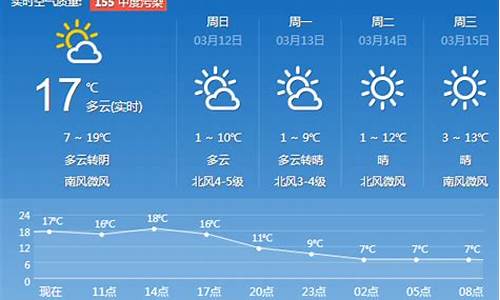 济南天气预报七天瘦十斤_济南七天天气预报15天