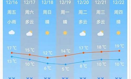 广州南沙天气预报15天查询_广州南沙天气预报15天