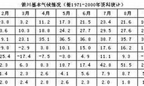 银川历年天气情况_银川历史天气查询