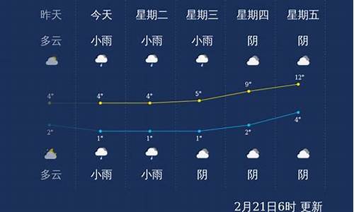 萍乡天气最近7天的天气_萍乡天气最近7天的天气如何