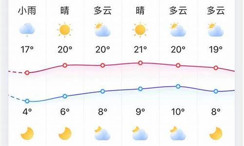 淄博明天天气文案_淄博天气预报文字版