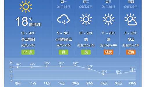 未来北京天气预报15天_未来北京天气预报15天天气预报