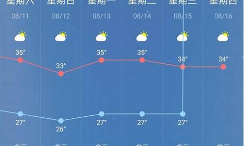 莒南天气实时预报_今天莒南天气预报