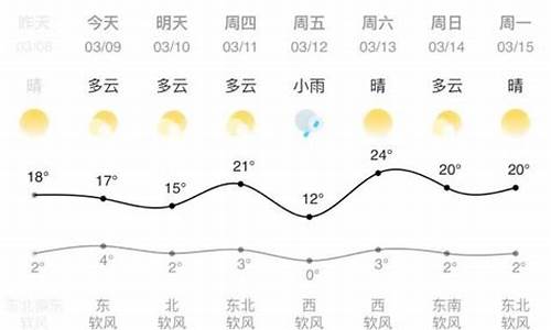 兰州未来一个月的天气预报_兰州未来半个月天气