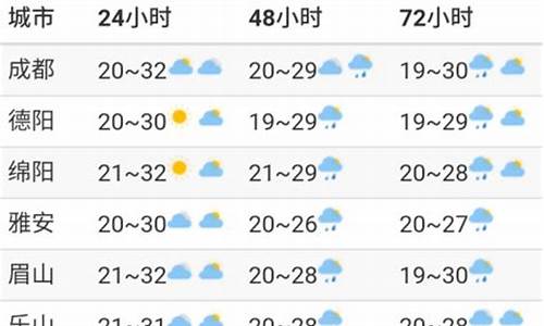 广元沙洲天气预报15天查询_广元沙洲天气预报