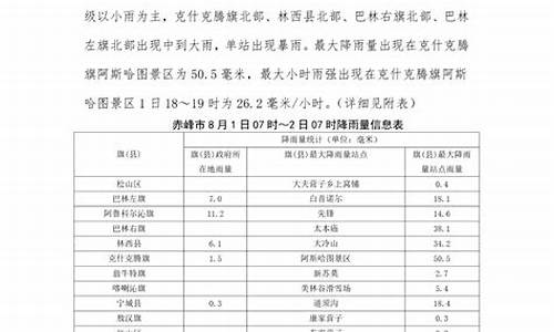 赤峰天气报告_赤峰地区天气预报素材