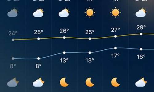 一周天气预报深圳_一周内深圳天气预报