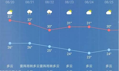 今天杭州天气预报最新_今天杭州天气预报最新