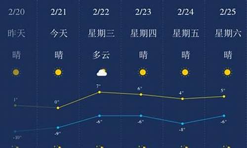 明天天气预天气预报葫芦岛_葫芦岛明天天气文案