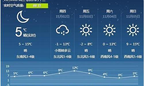 天气营口天气预报一周天气预报15天_营口天气预报一周瘦十斤