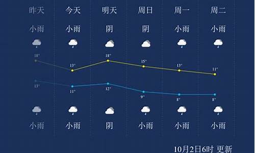 杨凌天气预报15天查_杨凌一周天气预报15天