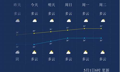 北海天气预报素材视频下载_北海天气预报素材