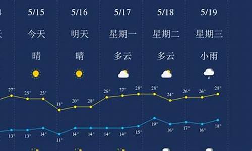 丽江今天天气预报7天_丽江今天天气预报