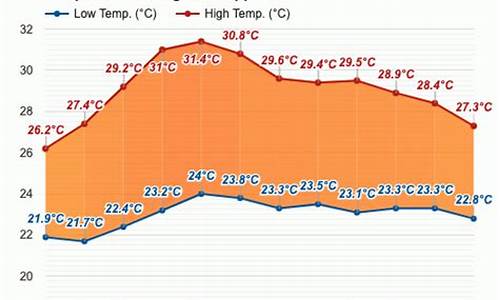 菲律宾全国天气_菲律宾一月份天气