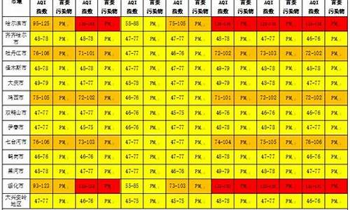 天气联防联控机制_管控天气应急预案