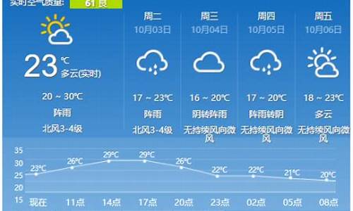 九江6月天气预报_九江九月天气