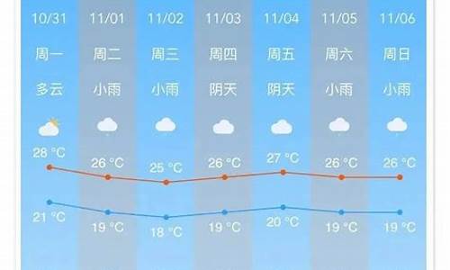 南沙天气3月天气情况_南沙天气3月天气