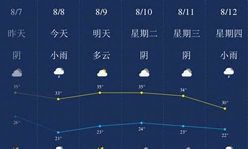 西安8月的天气预报30天_西安天气八月天气预报