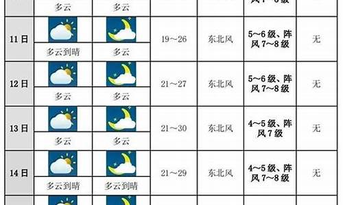 西宁未来十天天气预报_西宁未来10天的天气