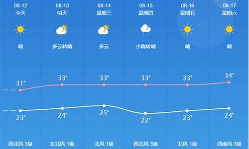 桐城天气预报一个_桐城天气l