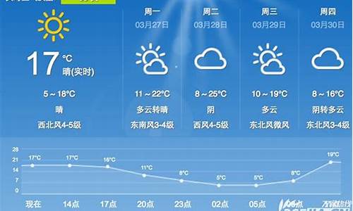 合肥未来一个月天气预报30天查询_合肥未来一个月天气