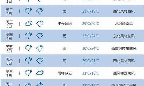 重庆未来14天的天气情况_重庆未来14天的天气