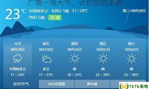 广饶天气30天预报_广饶一周天气预报素材