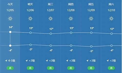 拉萨天气预报素材_拉萨的天气预报一周天气