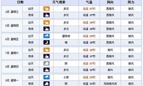 山西长治永济天气情况_模拟人生4巫师技能