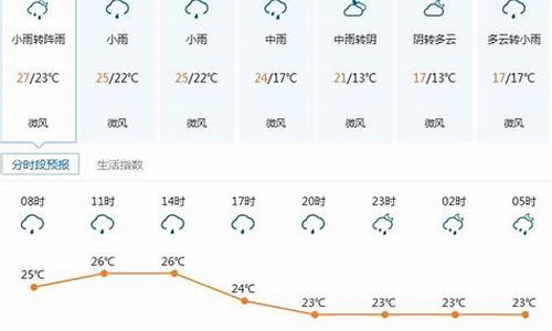 2020凌海天气_凌海天气预报前15天