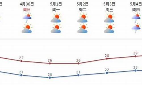 汕头海洋海面天气预报_汕头海面天气预报今天至明天