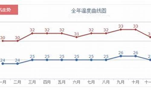 巴厘岛十五天天气_巴厘岛天气30天