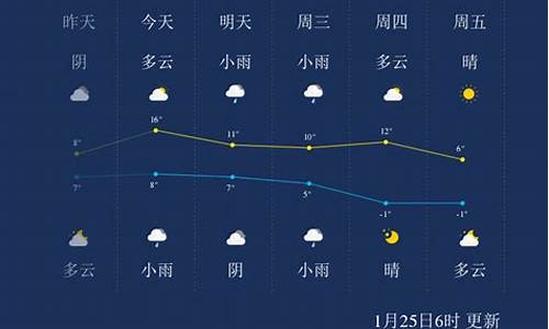 绍兴市天气预报15天查询结果_绍兴市天气预报15天