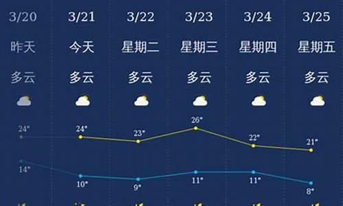 丽江未来一星期天气预报_丽江天气预报一周半宝宝