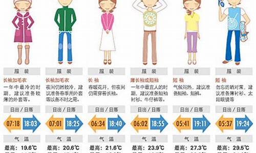 沙洋天气23度穿衣健康_沙洋天气30天气